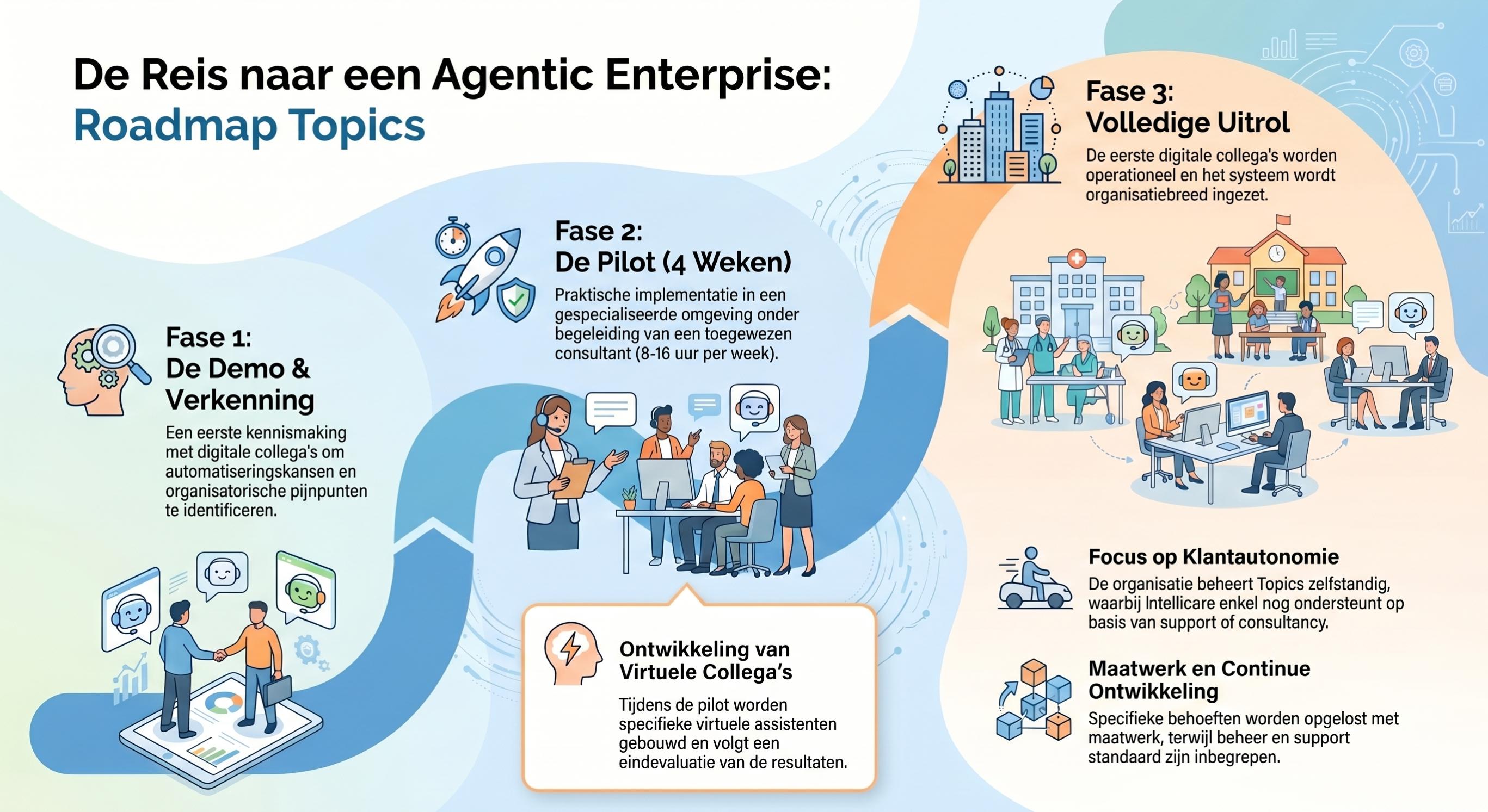 Agentic Enterprise